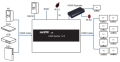Rozgałęźnik HDMI 1 na 10 v1.4 SPH-RS110_V14 4K_4.jpg