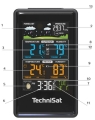Stacja pogody TechniSat iMeteo 410_7.jpg