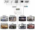 Modulator cyfrowy HDMI do DVB-T Labgear_9.jpg